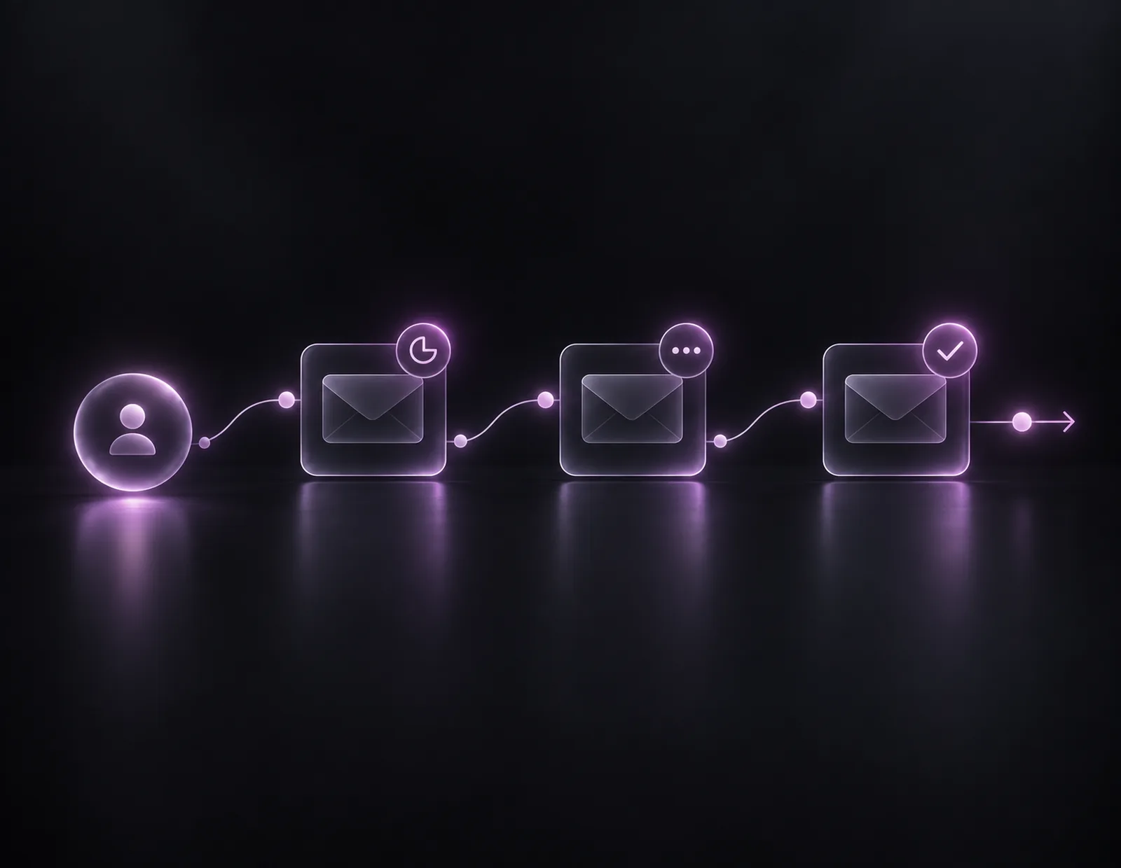 Lead nurture workflow visual